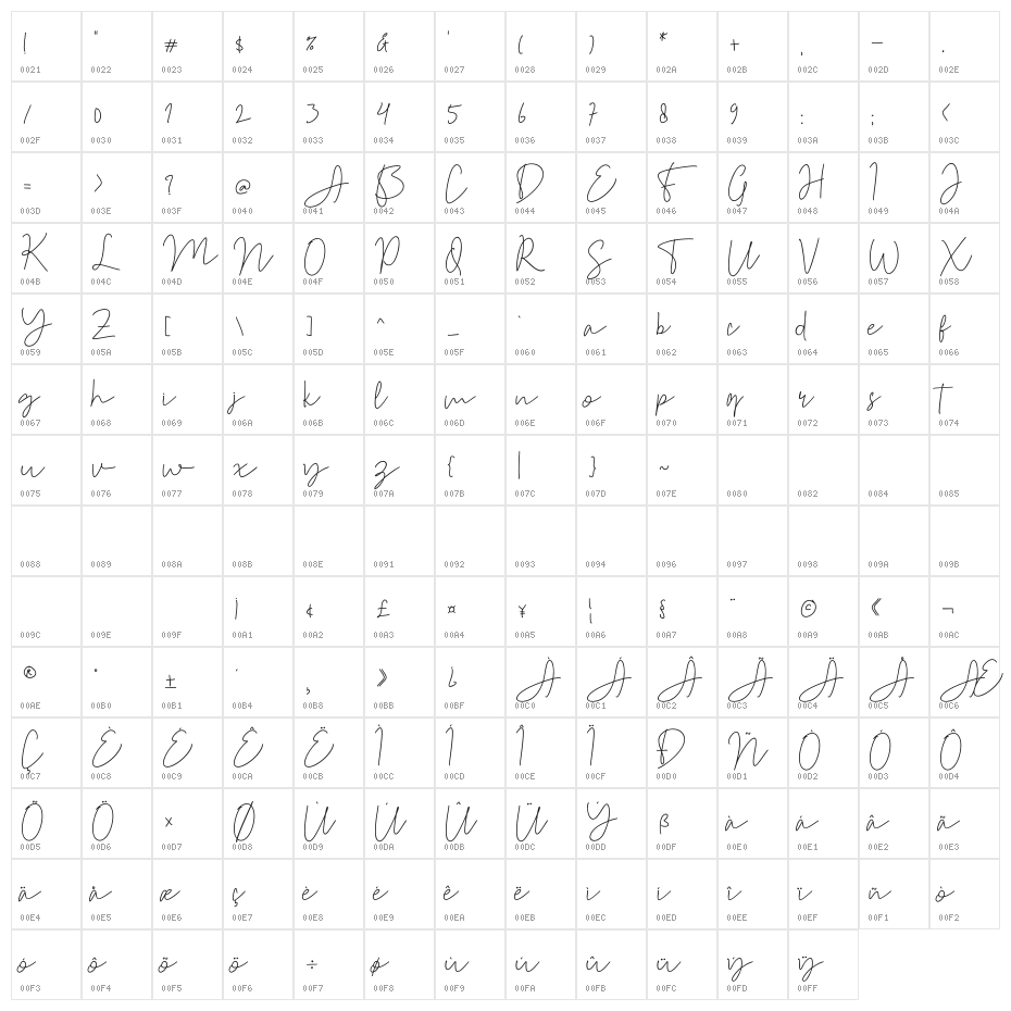 Fayette Signature Character Map