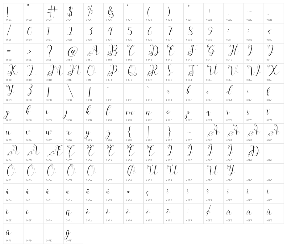 fabitha Character Map