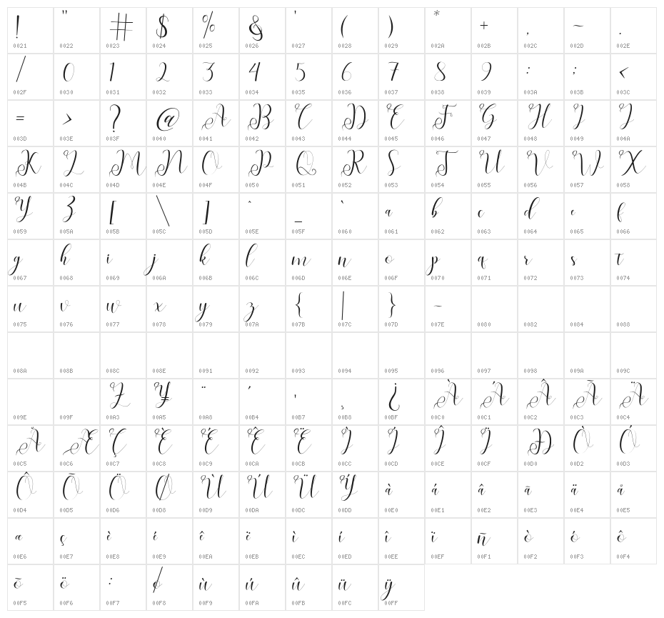 fabitha Character Map