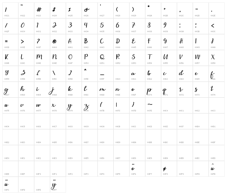 fablus Character Map