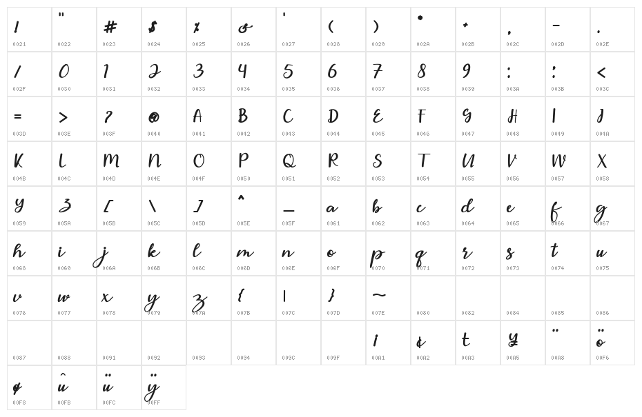 fablus Character Map