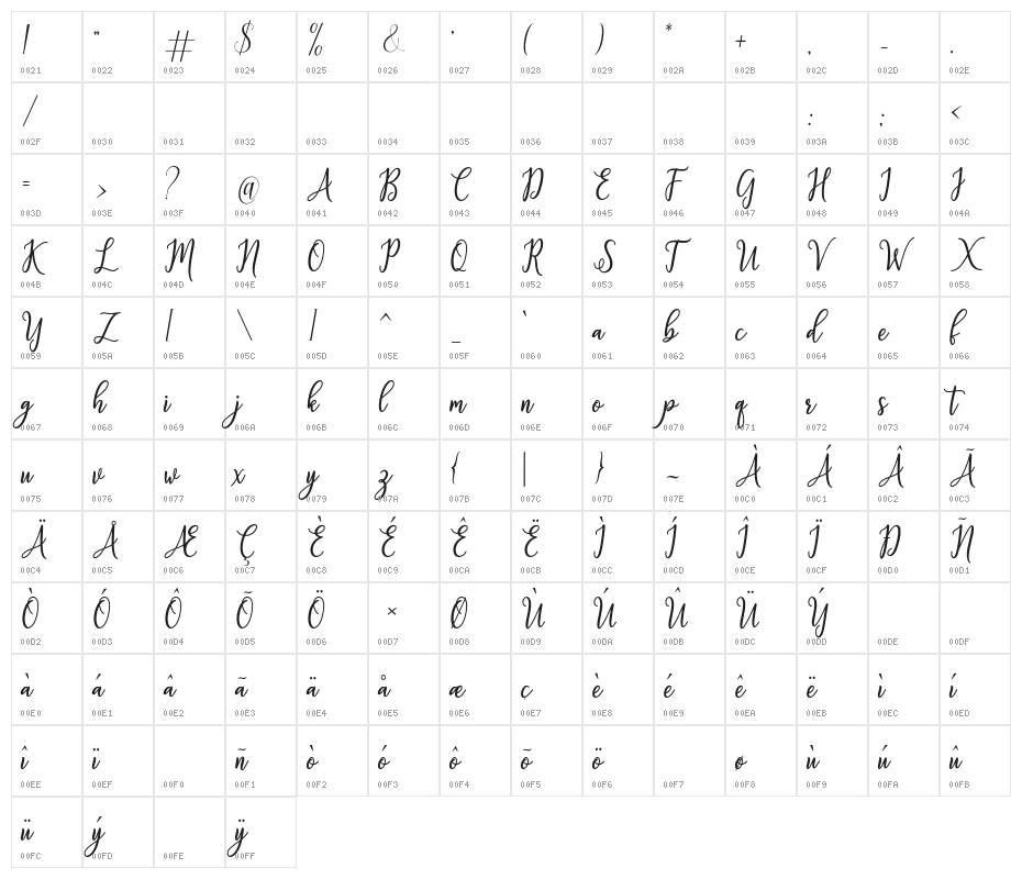 fabulous Character Map