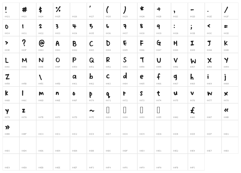 faithhandwriting Character Map