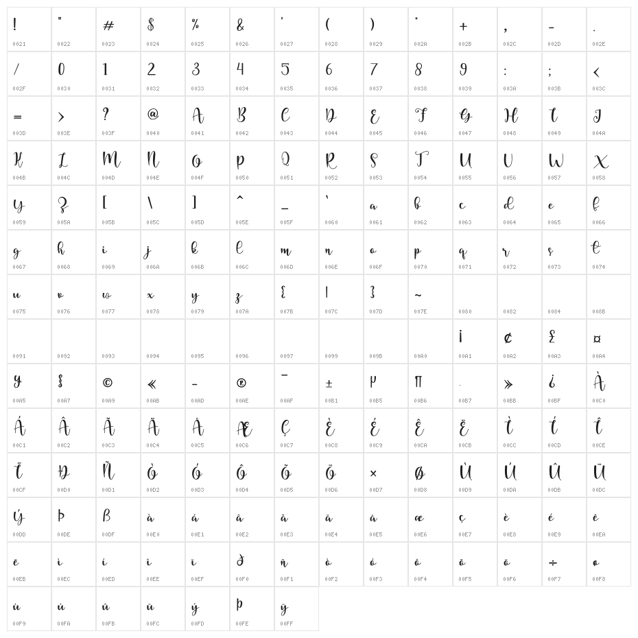 falashya Character Map
