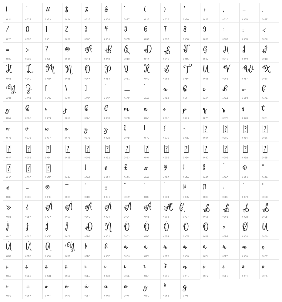 falena Character Map