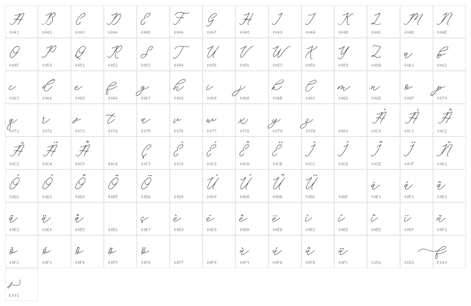 famous Character Map