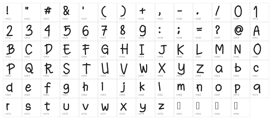 fanande Character Map