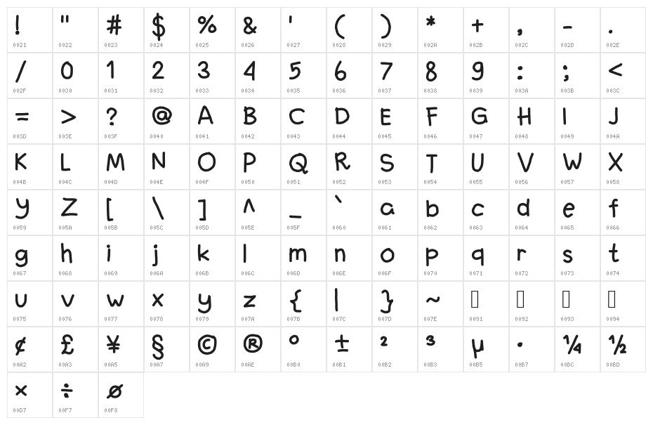 fanandiaa Character Map