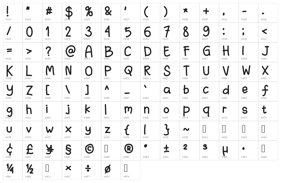 fanandiaade Character Map