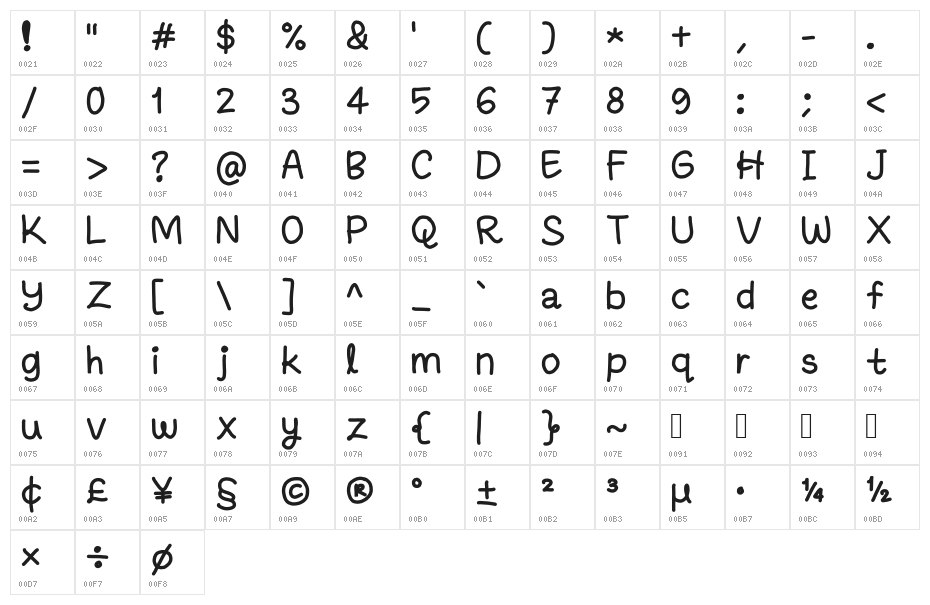 fanandiamochamad Character Map