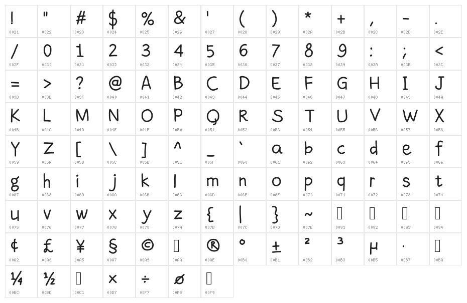 fandaeg Character Map