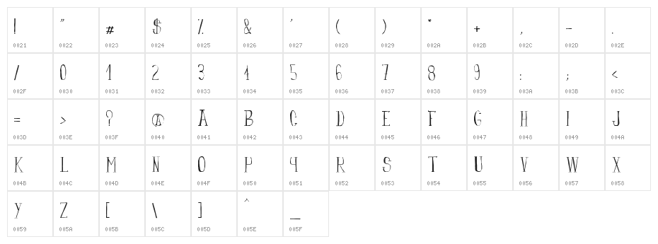 fanfarone Character Map