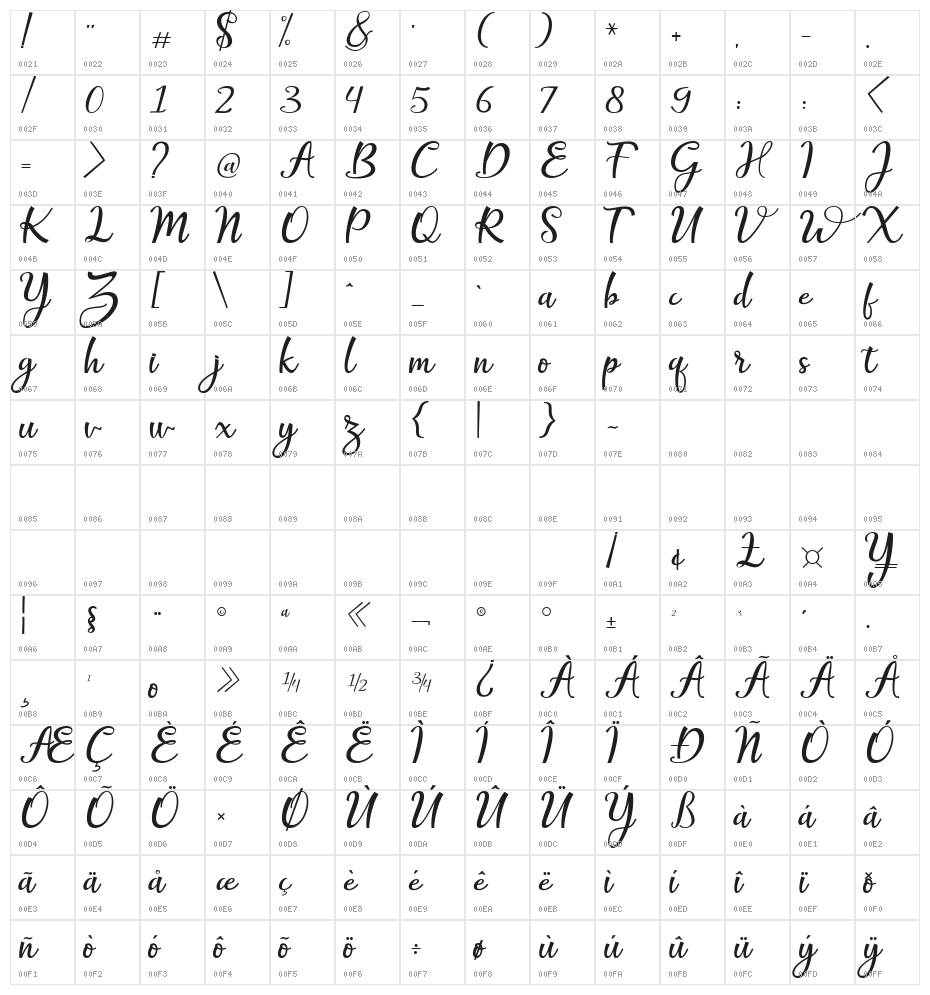 fantabulous script Character Map