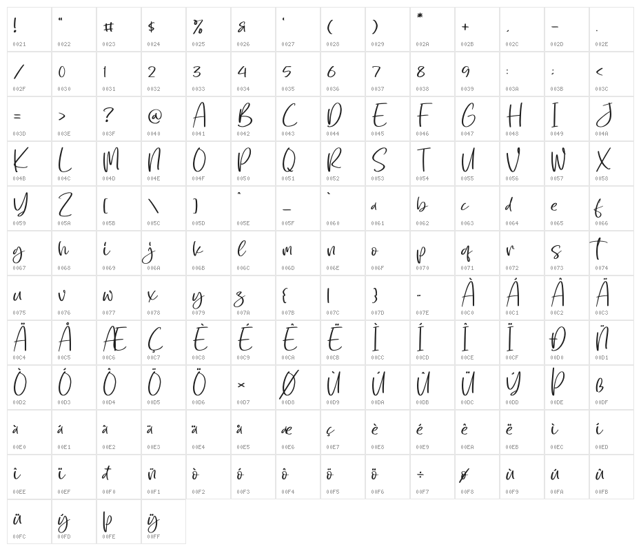 fantasy boxstar Character Map