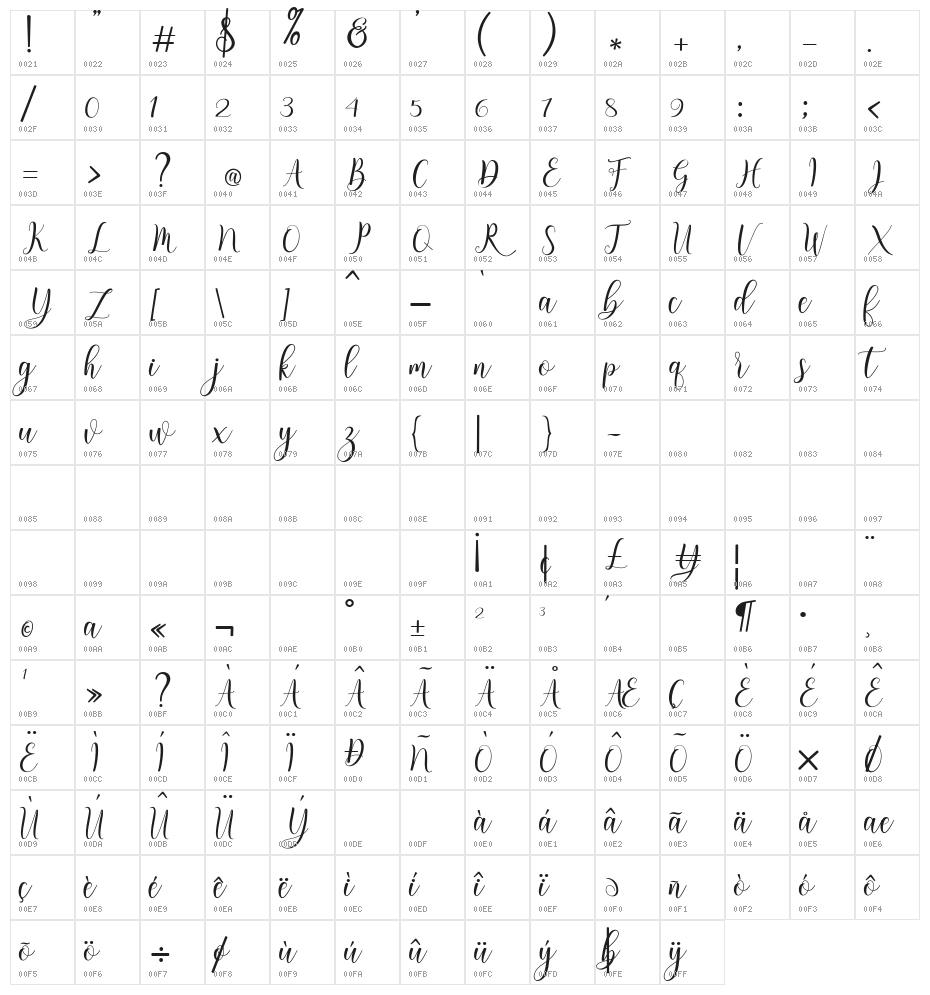 fantasyPERSONALUSEONLY-Regular Character Map