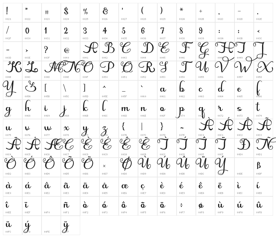 farmfresh Character Map