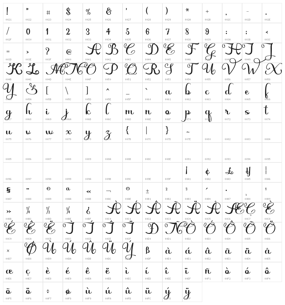 farmfresh Character Map
