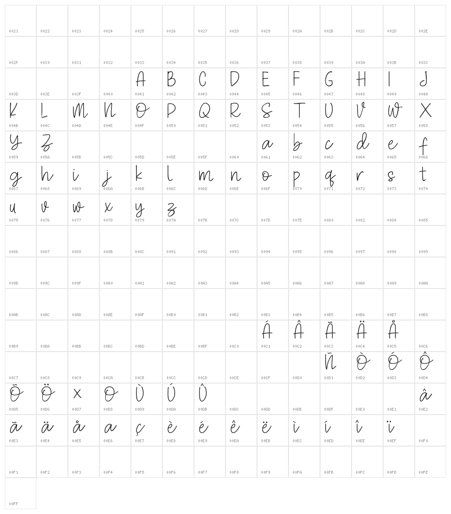 farmgarden Character Map