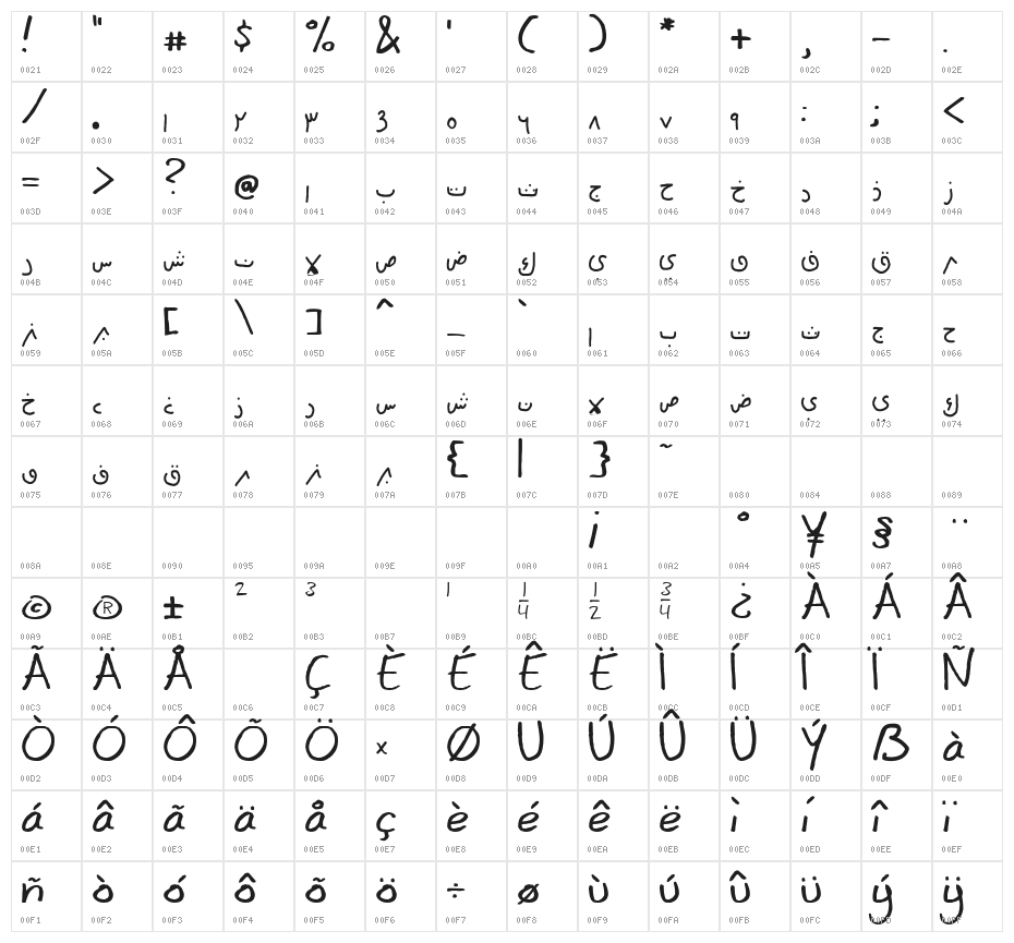 farsi family Character Map