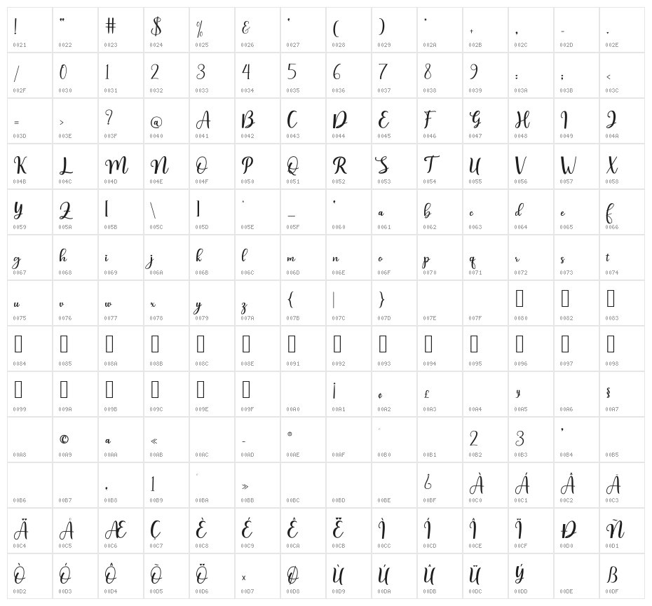 fatayah irhami Character Map