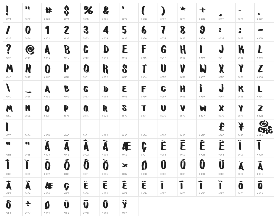 fatboy cre Character Map