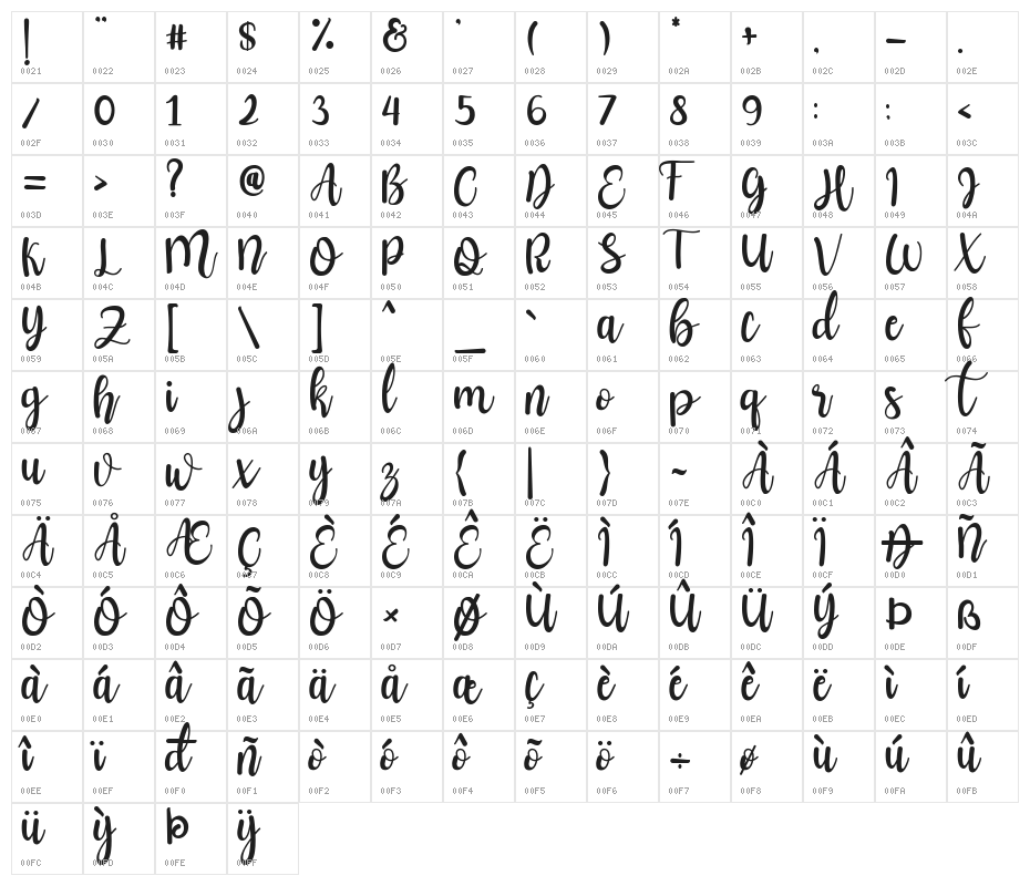 father mother Character Map