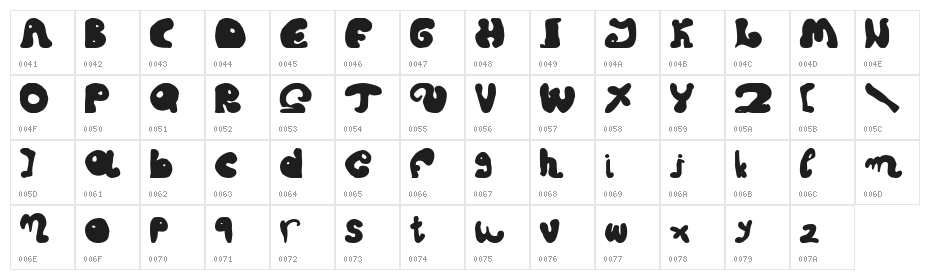 fatty fatty Character Map