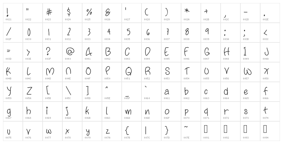 fattypants Character Map