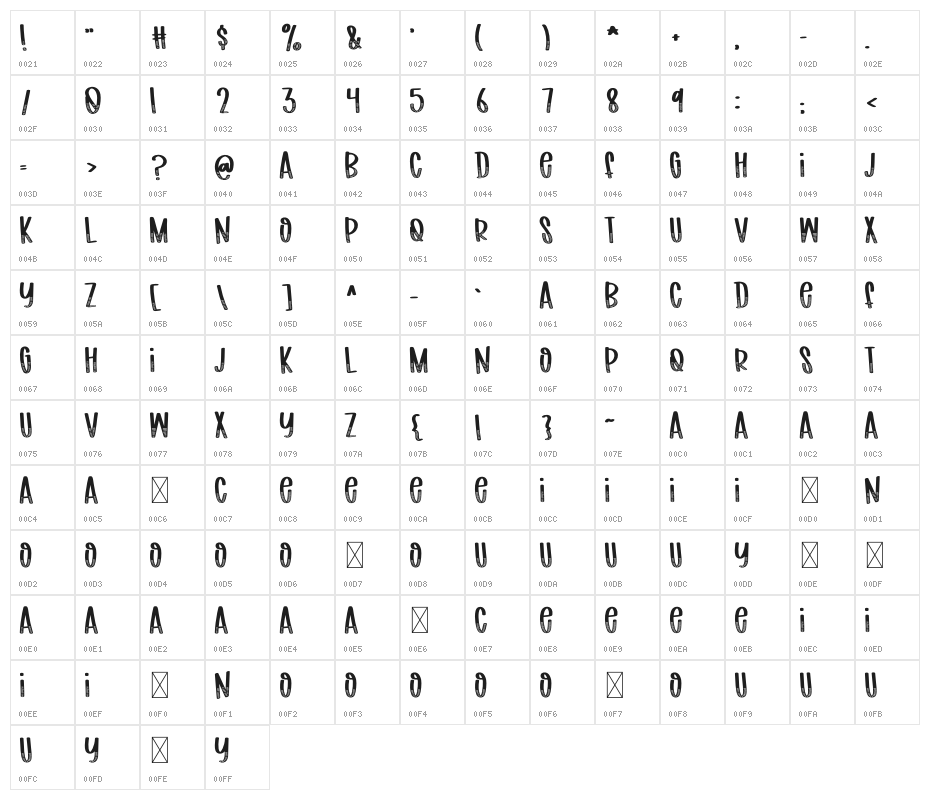 FB-Leonardo Character Map