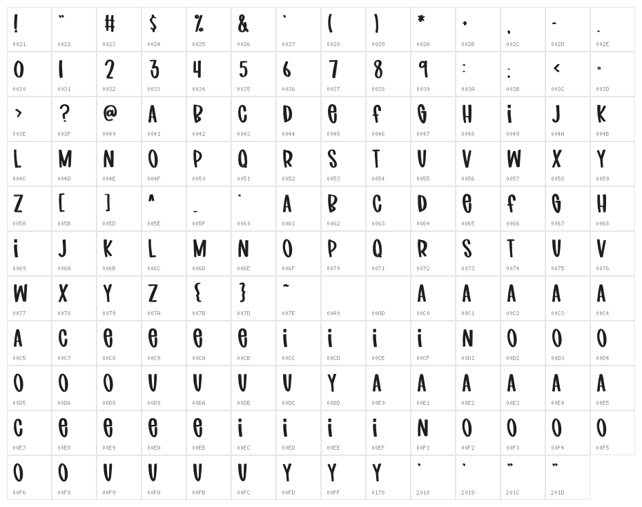FB-MommaHero1 Character Map