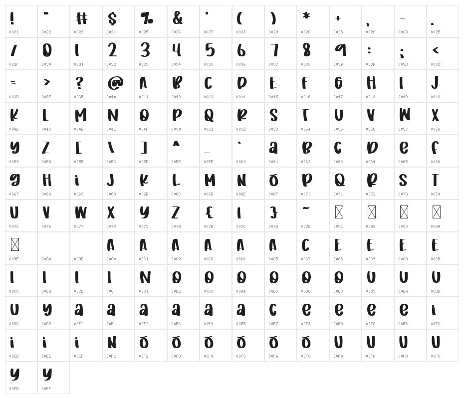 FB-Strawberry Character Map