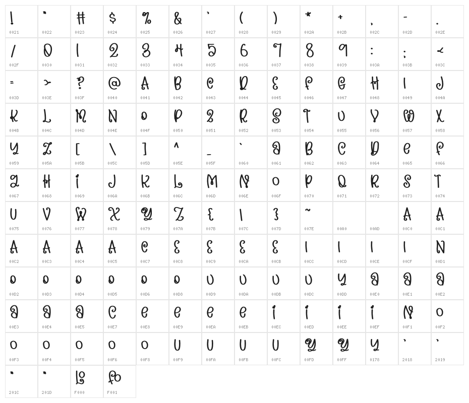 FB-caramelong Character Map