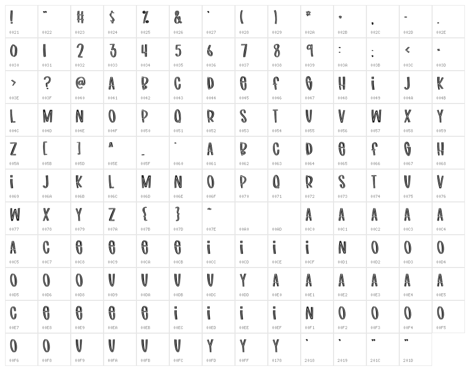 FBLawnmower Character Map