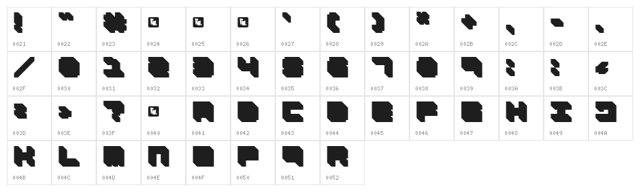FD Necromancer Character Map