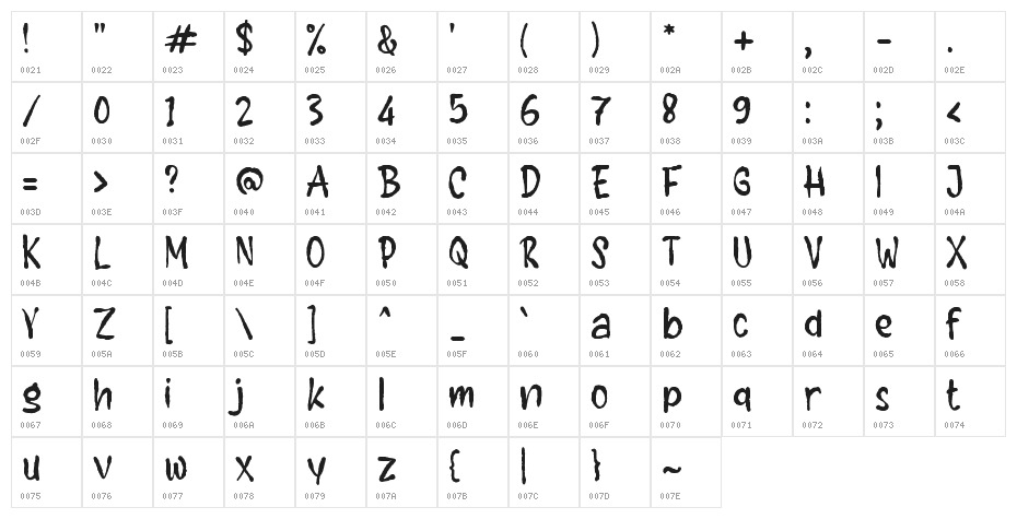FEARGAS Character Map