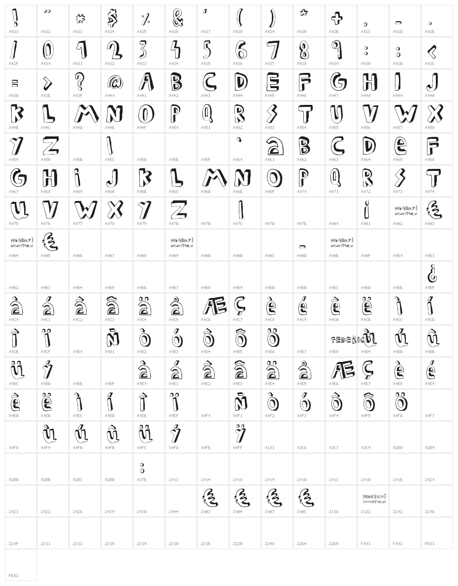 FEDERICO Character Map