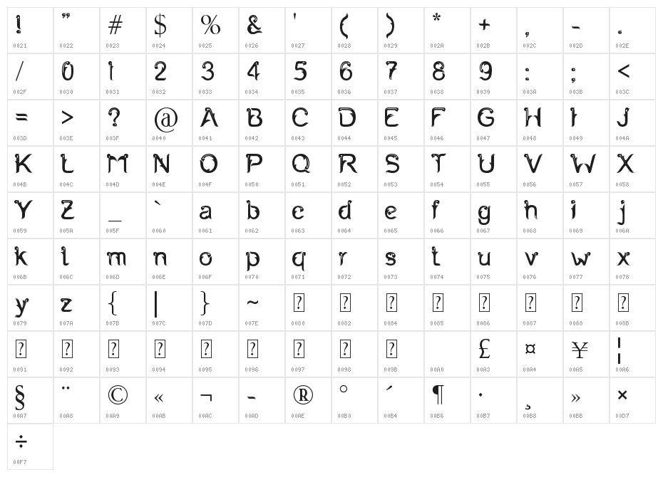 FERNANTA Character Map