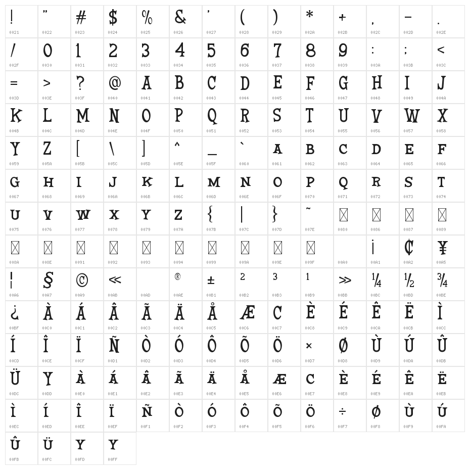 Fear Night Character Map