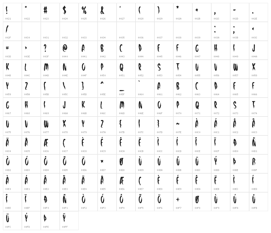 Fearful House Character Map