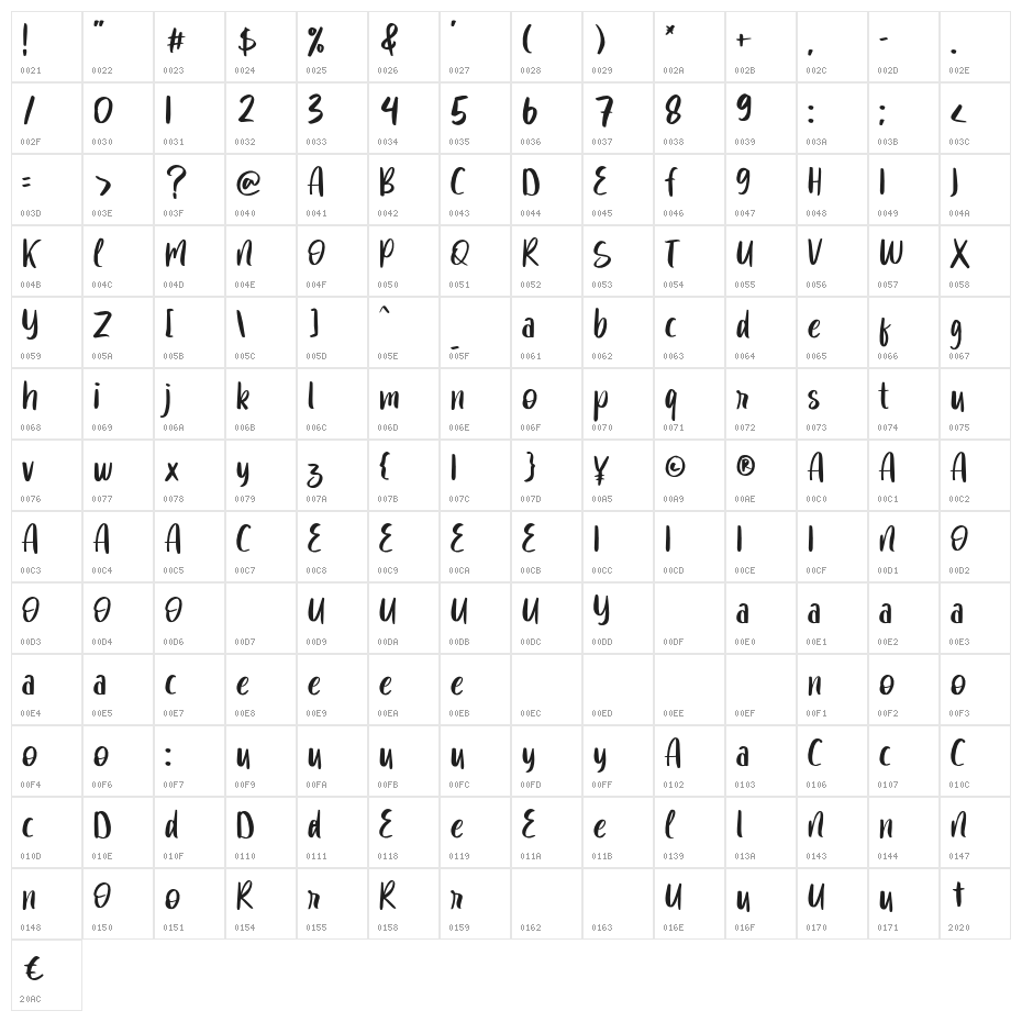 Fearful Character Map