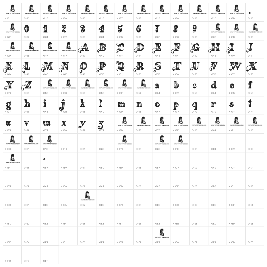 Fearing Madness Character Map