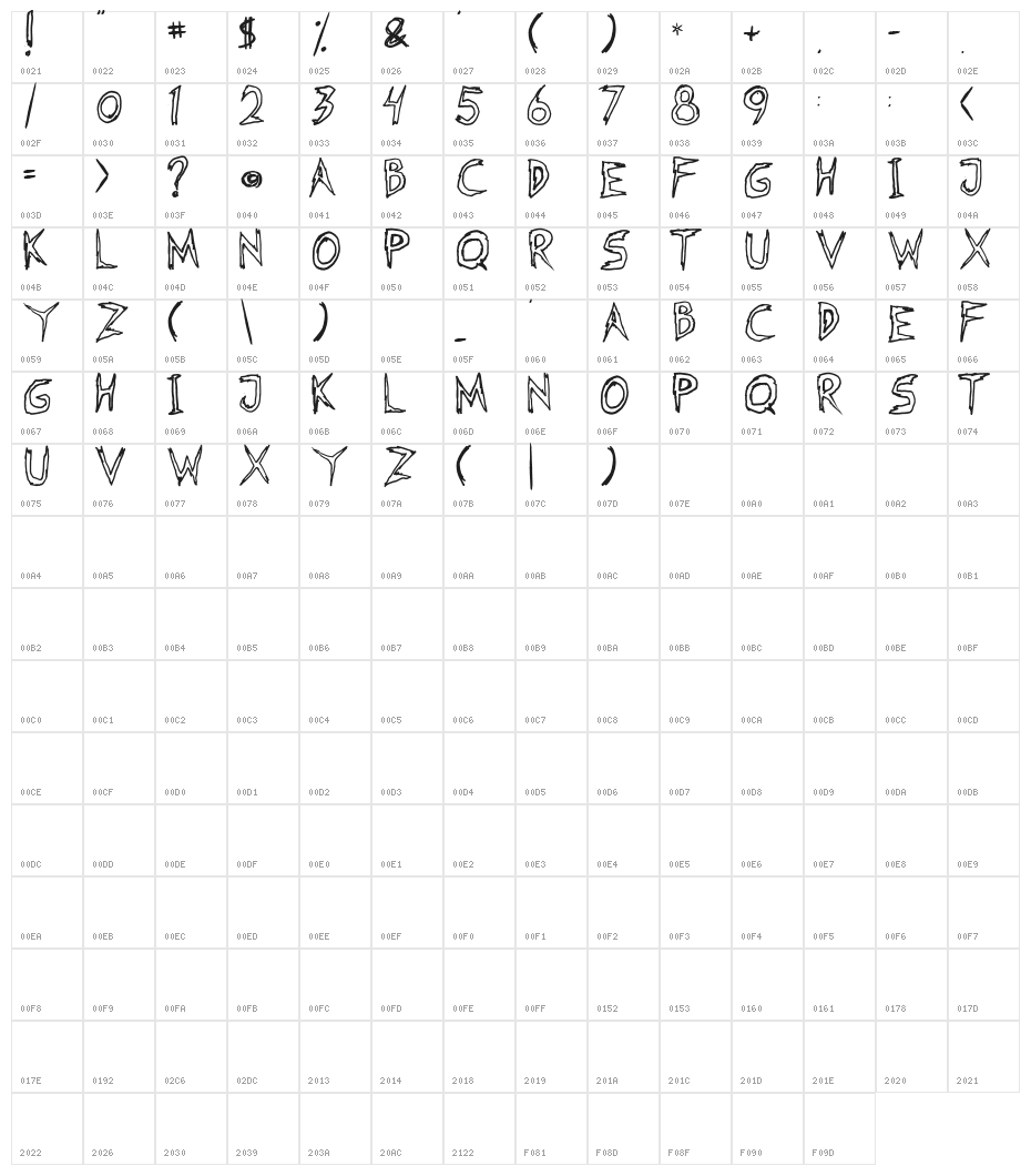 Fearless Coyne Hollow Character Map