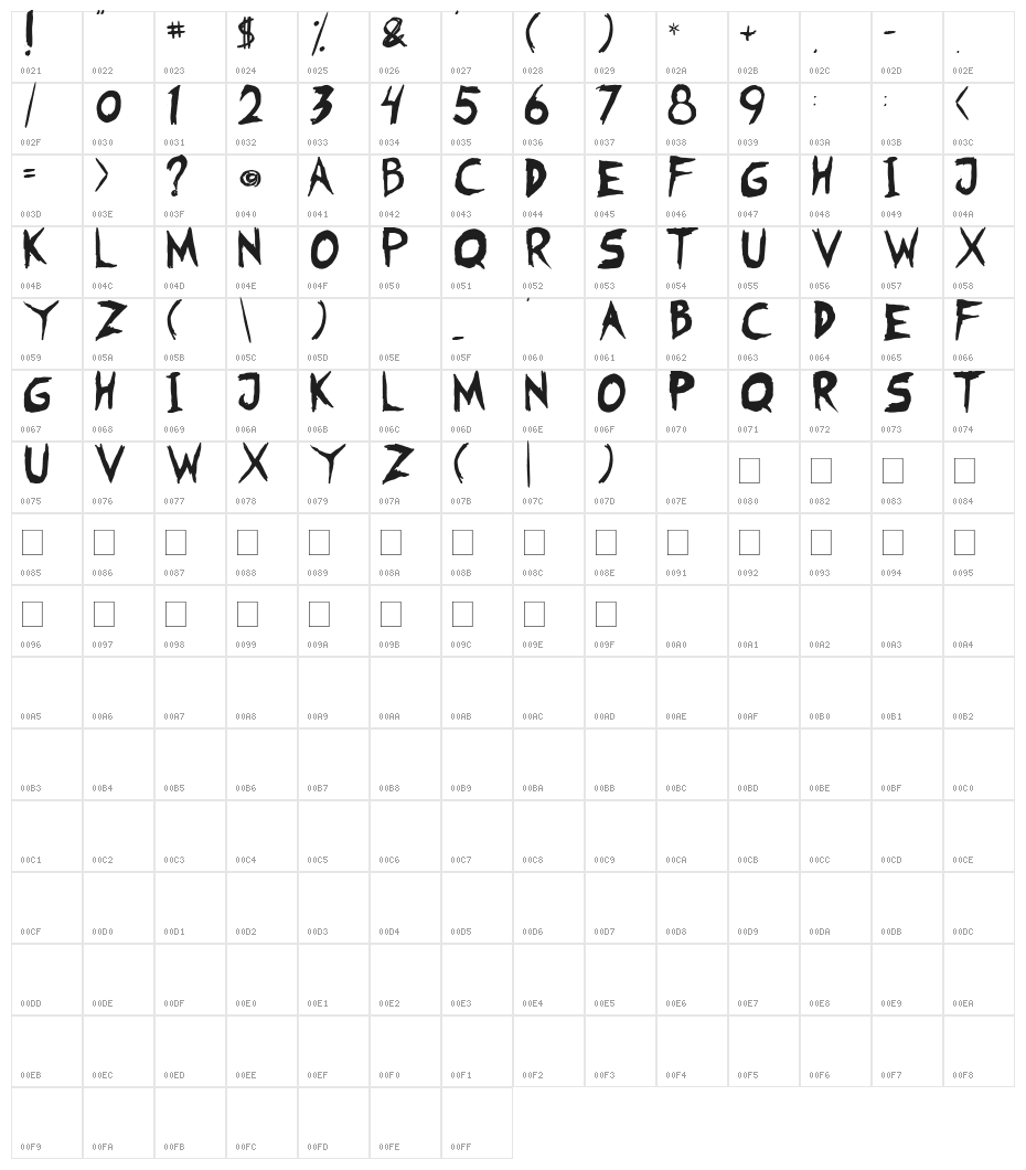 Fearless Coyne Shadow Character Map