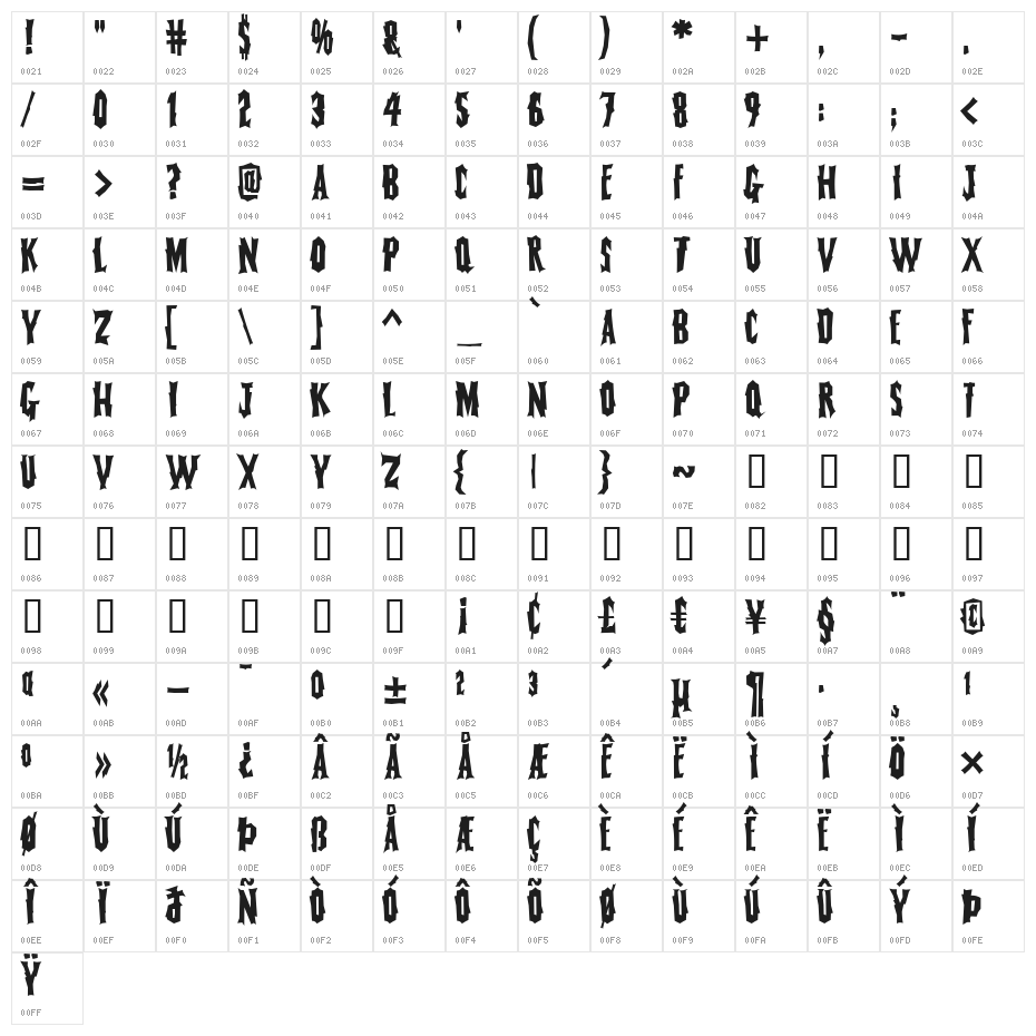 FearlessVampireKiller Character Map