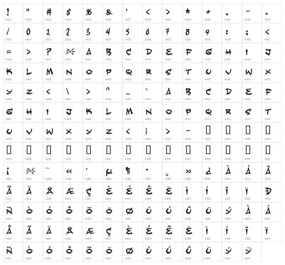 Fearless Character Map