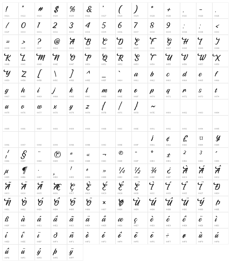 Fearlessly Character Map