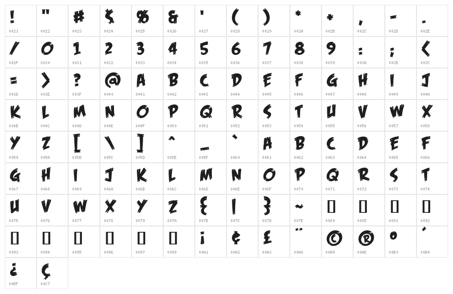Feast of Flesh BB Character Map