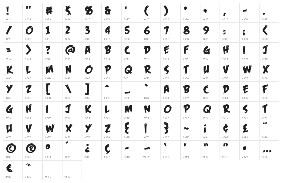 FeastofFleshBB Character Map