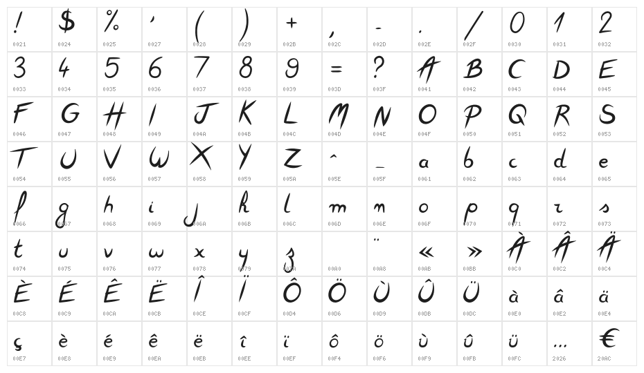 FeatherScript Character Map