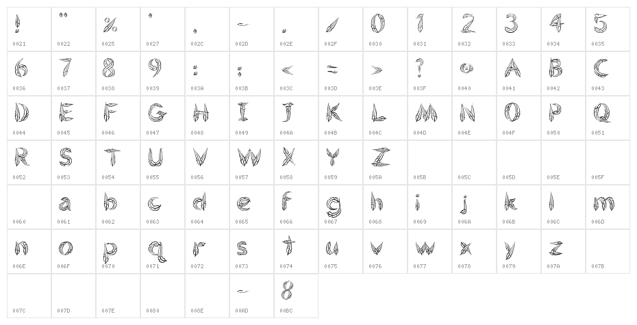 FeatheredFlight Character Map
